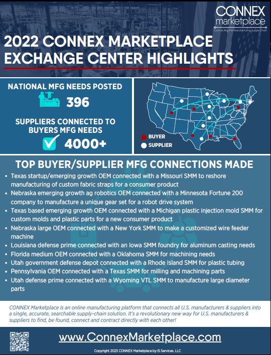 connex-marketplace-2022-connection-highlights-supply-chain-solution